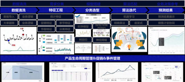 中国股票配资门户网站 苏宁易购获评2025年CCFA零售业供应链最佳实践案例